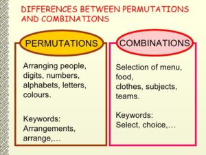 Permutations and Combinations for CLAT