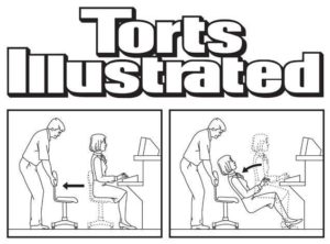 clat law of torts elements