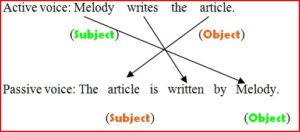 Active and Passive Voice