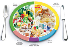 Balanced Diet - GK for CLAT