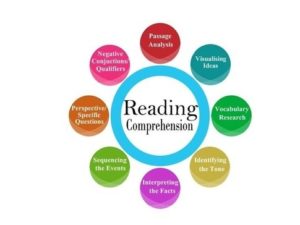 Reading Comprehension for CLAT