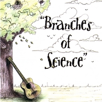 Branches of Science for CLAT