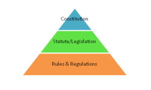 clat legal gk constitution