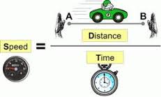 Time and Distance