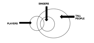 clat logical reasoning statements and conclusions