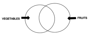 clat logical reasoning statements and conclusions