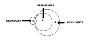 clat logical reasoning syllogisms