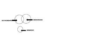 clat logical reasoning syllogisms