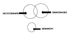 clat logical reasoning syllogisms