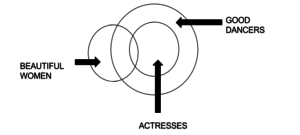 clat logical reasoning syllogisms