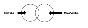 clat logical reasoning statements and conclusions