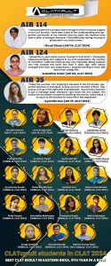 CLAT online coaching Classes